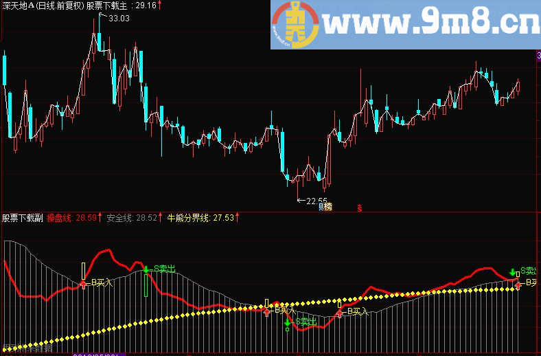 通达信高胜算系统主图指标