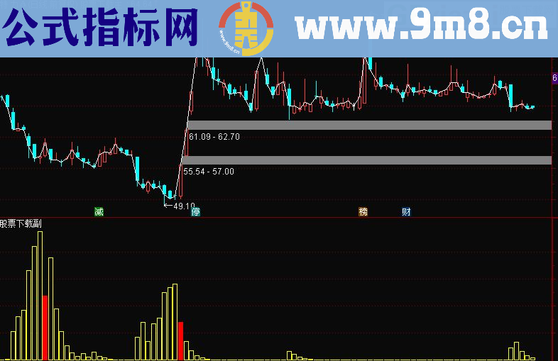 和谐了完全加密的追击反转指标 通达信版