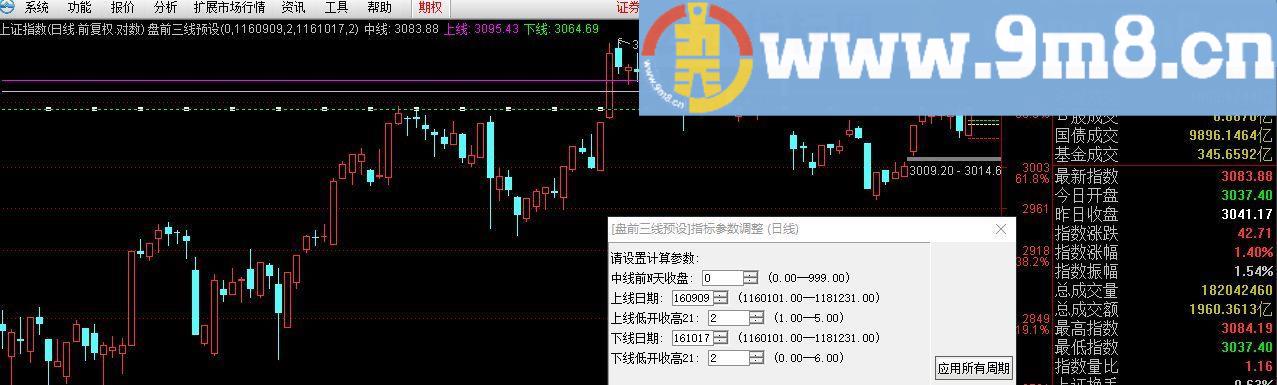 通达信盘前三线预设（指标主图 贴图）