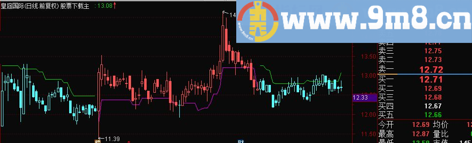 股价趋势主图指标（提供大智慧飞狐版）