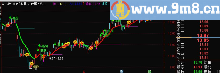 通达信MMT极棒主图指标