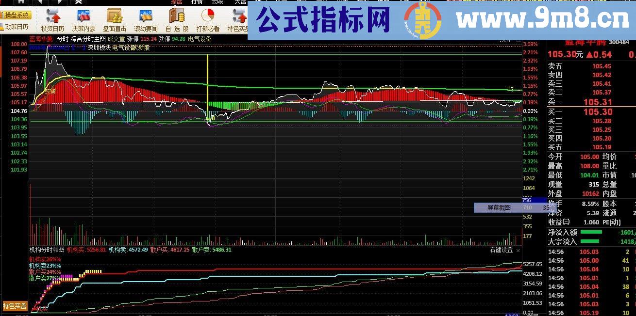 综合分时主图{指标 主图 通达信 贴图}特别谢谢甲铭老师