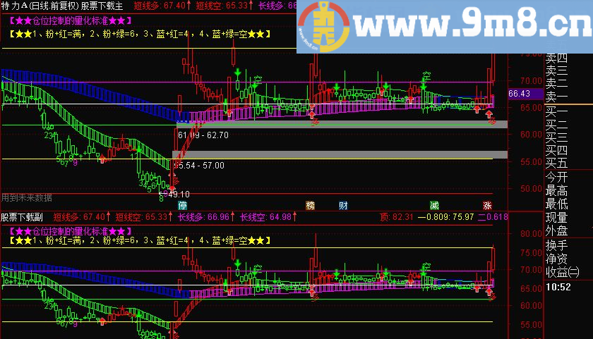 通达信多空黄金九转主图指标
