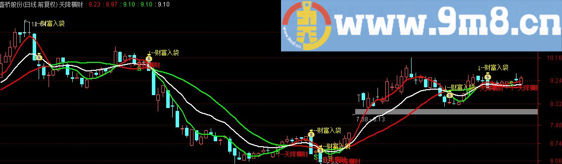 通达信天降财神主图指标 贴图