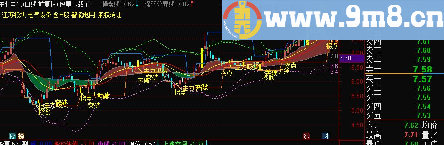 通达信短线无敌指标主图贴图）