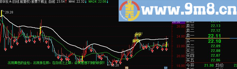 通达信黄金主图（指标主图贴图）不加密