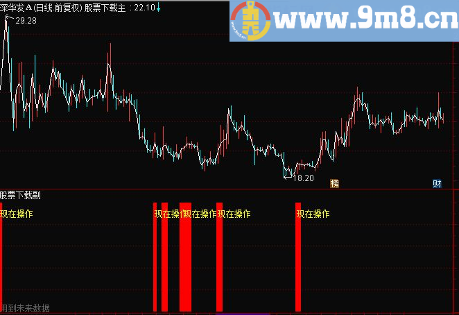 通达信分时指标 分时副图 源码