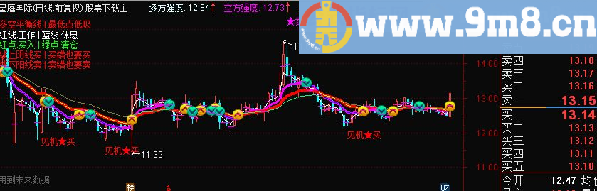 通达信准爆主图源码贴图）