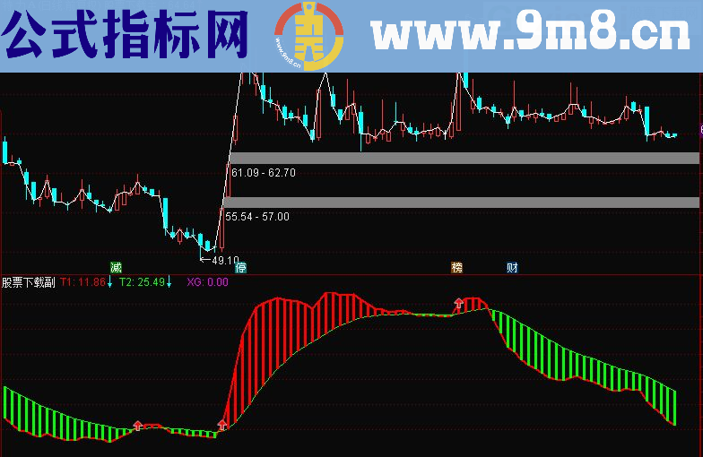 &龙出头&（指标 副图 通达信 贴图 无未来函数）