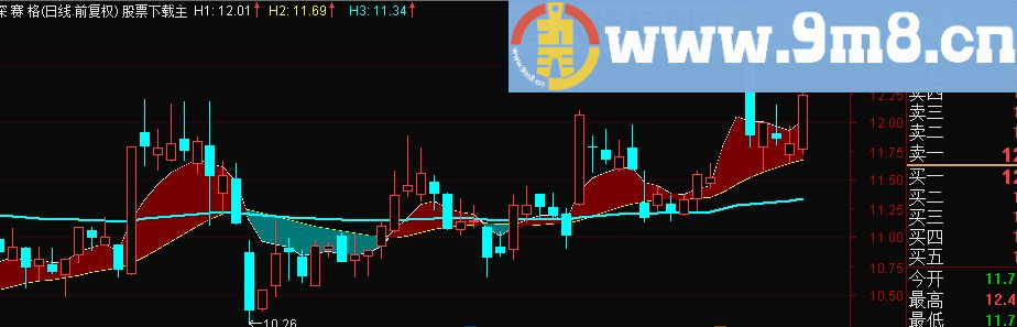 麟龙操盘手软件特色功能大趋势主图指标公式