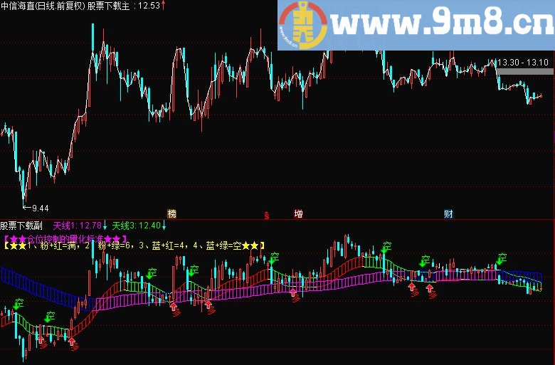 仿徐小明多空通道 通达信主图指标