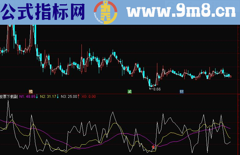 触底必反弹（指标 副图 通达信 贴图 无未来）