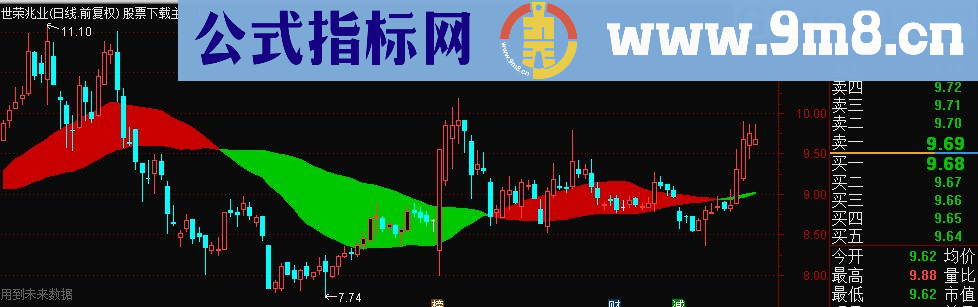 金龙腾飞（鹏腾2009版本）源码 主图 选股 通达信 贴图