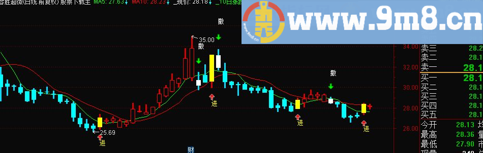 通达信天星主图指标