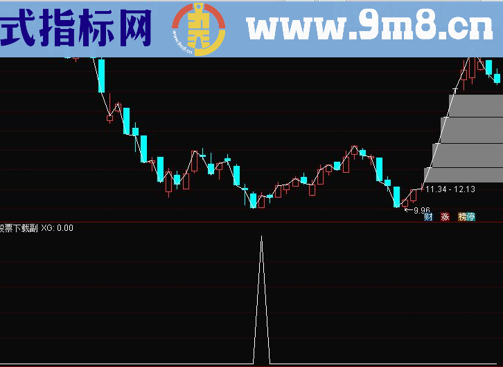 绝地反击选股预警（选股指标，通用源码）