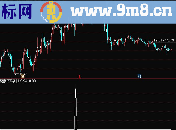 通达信极品短线王（ 幅图选股源码贴图）