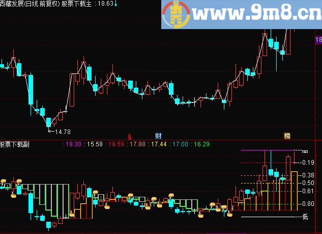 通达信新财富阶梯（源码主图 贴图）无未来函数