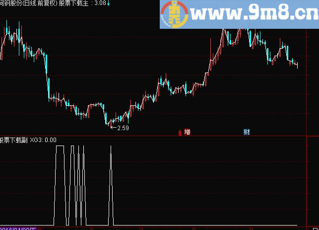 通达信低位反弹 选股九毛八公式指标网 简单实用