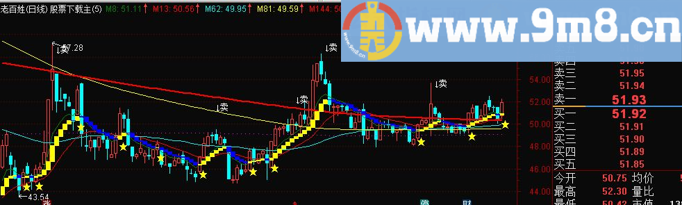 通达信买卖强指标主图指标副图无未来）