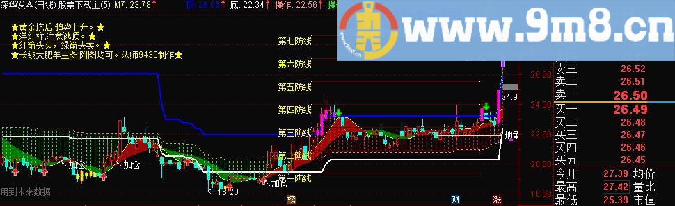 大肥羊主图 优化版