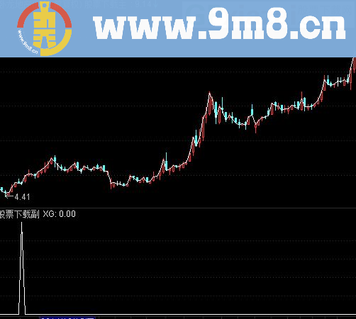 通达信K线收阴同时MACD收阳选股公式