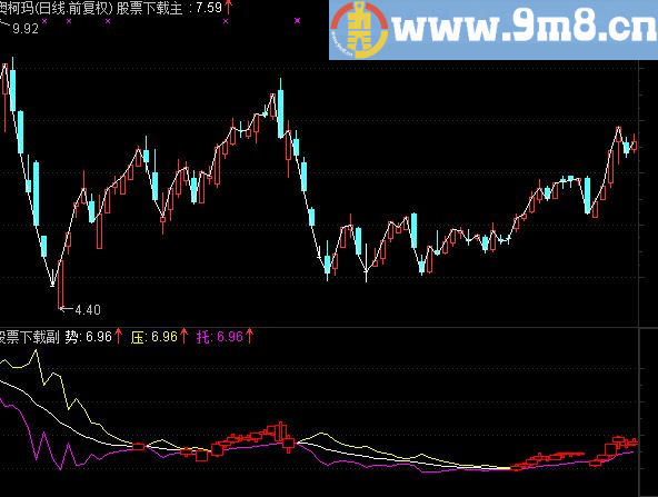 通达信一剑封喉主图指标附图