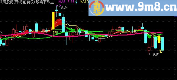 通达信最新单阳不破主图指标公式