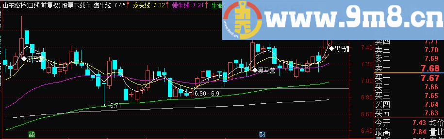 通达信疯牛线主图指标 无未来