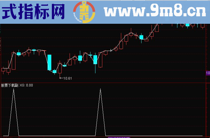 通达信盘中狙击涨停副图/选股指标