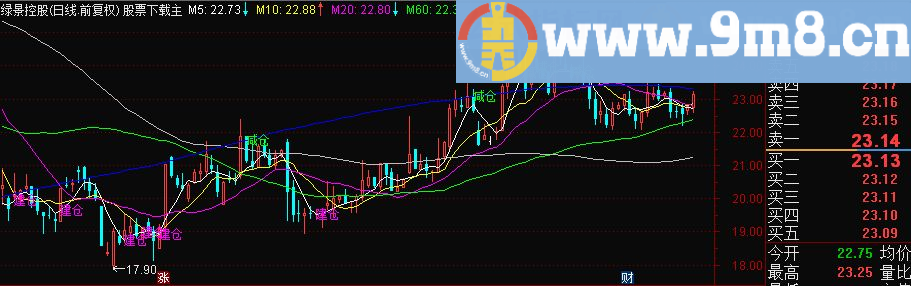 通达信建仓减仓参考主图指标 贴图