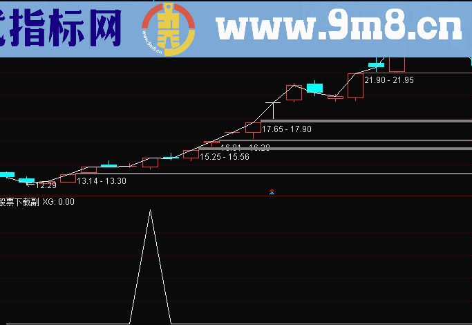 通达信成交量买点选股九毛八公式指标网 无未来