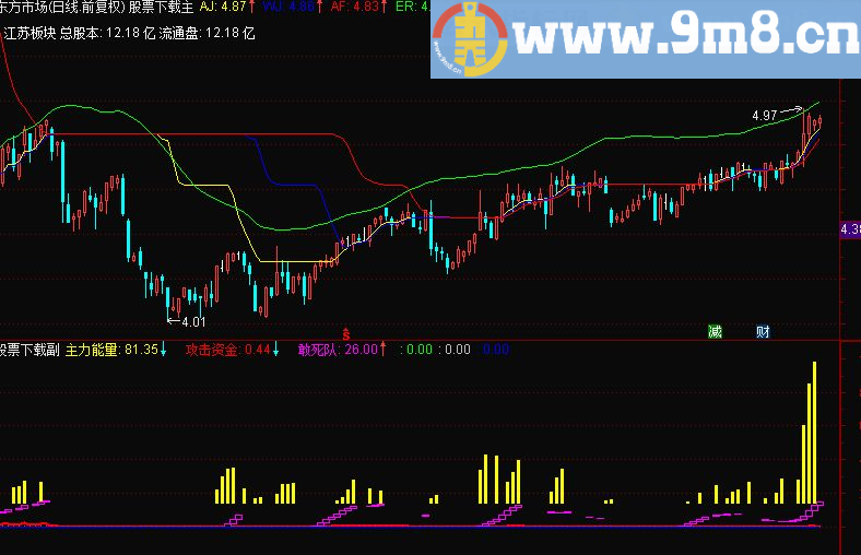 通达信抱团取暖，合力拉升（指标副图贴图）