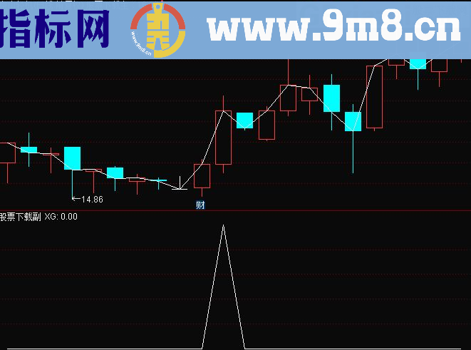 通达信成交量买点选股指标公式