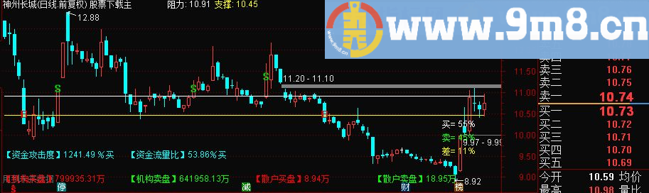 通达信虎哥分时主图指标