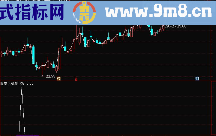 通达信 益盟操盘手 铁扇公主副图指标