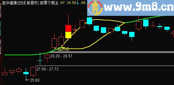 通达信金葫芦主图九毛八公式指标网