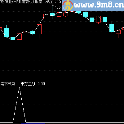 通达信一阳穿三线（选股指标）