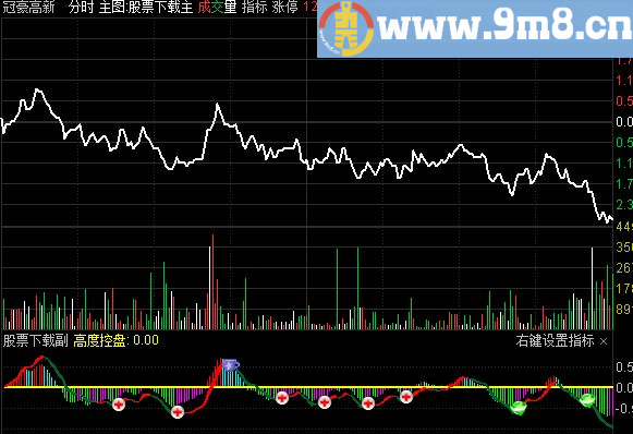 通达信元旦礼物！分时有庄分时图副图源码贴图