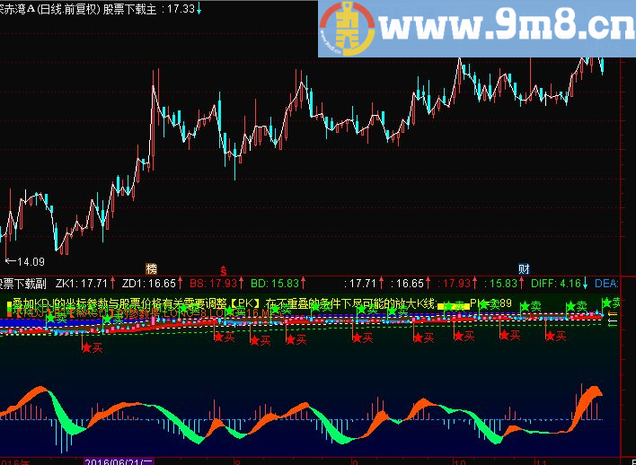 通达信把KDJ的MACD做成主图更加方便与分析 源码