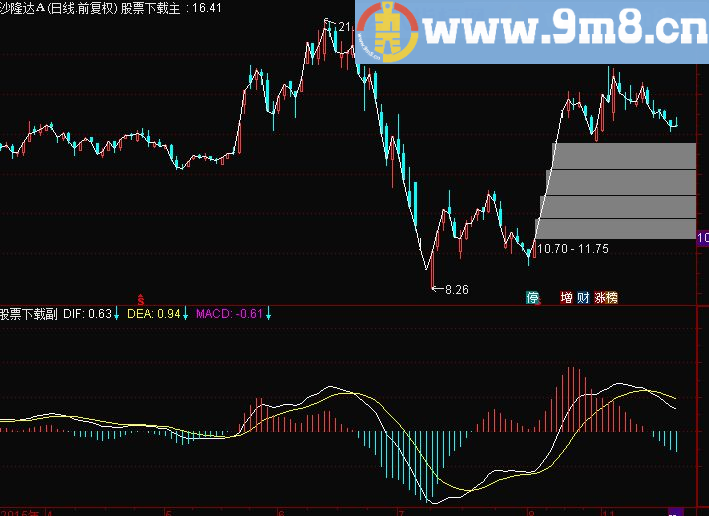 通达信【到口肥肉】（源码副图选股贴图）无未来