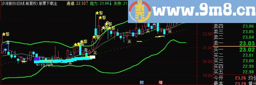 通达信股市藏宝图主图指标