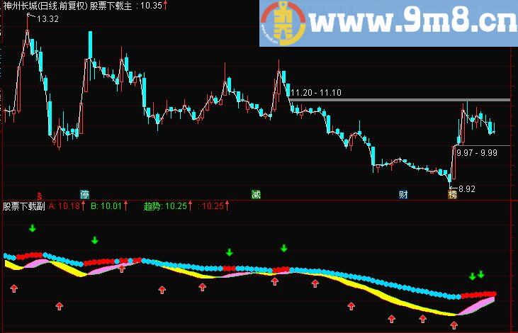 通达信飞龙彩带主图指标源码