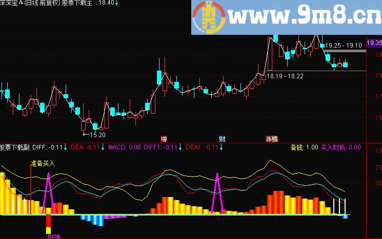 通达信超级全霸副图指标