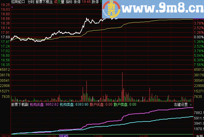 分时决策资金幅图公式