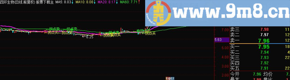 通达信稳定收入主图九毛八公式指标网