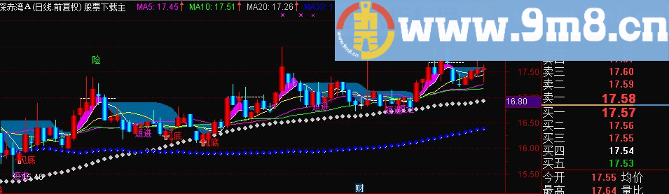 通达信超准系列主副图/选股指标 贴图