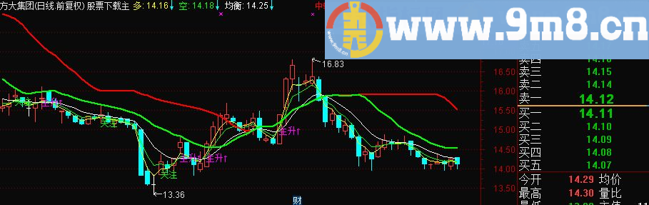 通达信200W主图指标