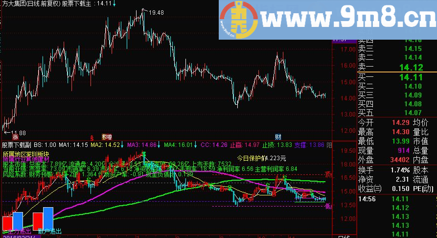 通达信买卖决策王主图指标源码