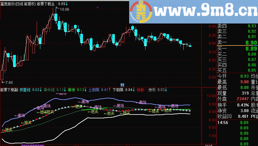 通达信波段日线主图公式