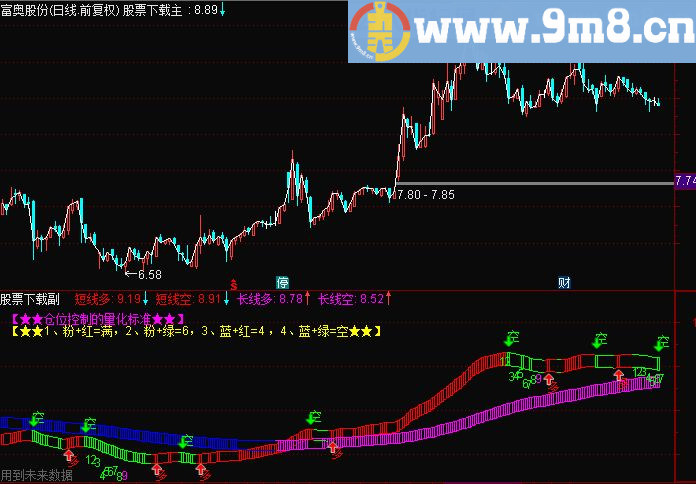 通达信【多空通道九转】（指标/源码 主图/选股贴图）